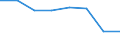 Household composition: Total / Risk of poverty threshold: Total / Unit of measure: Percentage of total population / Age class: Total / Sex: Total / Geopolitical entity (reporting): Serbia