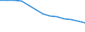 Household composition: Total / Risk of poverty threshold: Total / Unit of measure: Percentage of total population / Age class: Total / Sex: Total / Geopolitical entity (reporting): Türkiye