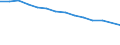 Type of household: Total / Income situation in relation to the risk of poverty threshold: Total / Unit of measure: Percentage of total population / Age class: Total / Sex: Males / Geopolitical entity (reporting): Bulgaria