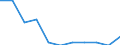 Type of household: Total / Income situation in relation to the risk of poverty threshold: Total / Unit of measure: Percentage of total population / Age class: Total / Sex: Males / Geopolitical entity (reporting): Germany