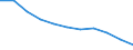 Type of household: Total / Income situation in relation to the risk of poverty threshold: Total / Unit of measure: Percentage of total population / Age class: Total / Sex: Males / Geopolitical entity (reporting): Estonia