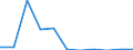 Type of household: Total / Income situation in relation to the risk of poverty threshold: Total / Unit of measure: Percentage of total population / Age class: Total / Sex: Males / Geopolitical entity (reporting): Ireland