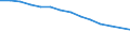 Type of household: Total / Income situation in relation to the risk of poverty threshold: Total / Unit of measure: Percentage of total population / Age class: Total / Sex: Males / Geopolitical entity (reporting): Latvia