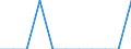 Type of household: Total / Income situation in relation to the risk of poverty threshold: Total / Unit of measure: Percentage of total population / Age class: Total / Sex: Males / Geopolitical entity (reporting): Netherlands