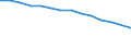 Type of household: Total / Income situation in relation to the risk of poverty threshold: Total / Unit of measure: Percentage of total population / Age class: Total / Sex: Males / Geopolitical entity (reporting): Romania