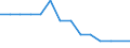 Type of household: Total / Income situation in relation to the risk of poverty threshold: Total / Unit of measure: Percentage of total population / Age class: Total / Sex: Males / Geopolitical entity (reporting): Slovenia