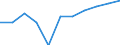 Type of household: Total / Income situation in relation to the risk of poverty threshold: Total / Unit of measure: Percentage of total population / Age class: Total / Sex: Males / Geopolitical entity (reporting): Slovakia