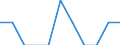 Type of household: Total / Income situation in relation to the risk of poverty threshold: Total / Unit of measure: Percentage of total population / Age class: Total / Sex: Males / Geopolitical entity (reporting): Switzerland