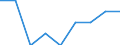 Type of household: Total / Income situation in relation to the risk of poverty threshold: Total / Unit of measure: Percentage of total population / Age class: Total / Sex: Males / Geopolitical entity (reporting): United Kingdom