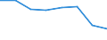 Type of household: Total / Income situation in relation to the risk of poverty threshold: Total / Unit of measure: Percentage of total population / Age class: Total / Sex: Males / Geopolitical entity (reporting): Serbia