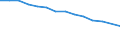 Type of household: Total / Income situation in relation to the risk of poverty threshold: Total / Unit of measure: Percentage of total population / Age class: Total / Sex: Females / Geopolitical entity (reporting): Bulgaria