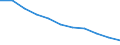 Type of household: Total / Income situation in relation to the risk of poverty threshold: Total / Unit of measure: Percentage of total population / Age class: Total / Sex: Females / Geopolitical entity (reporting): Estonia