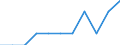 Type of household: Total / Income situation in relation to the risk of poverty threshold: Total / Unit of measure: Percentage of total population / Age class: Total / Sex: Females / Geopolitical entity (reporting): Spain