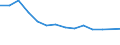 Type of household: Total / Income situation in relation to the risk of poverty threshold: Total / Unit of measure: Percentage of total population / Age class: Total / Sex: Total / Geopolitical entity (reporting): Slovenia