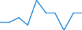 Type of household: Total / Income situation in relation to the risk of poverty threshold: Total / Unit of measure: Percentage of total population / Age class: Total / Sex: Total / Geopolitical entity (reporting): Iceland