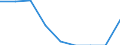 Type of household: Total / Income situation in relation to the risk of poverty threshold: Total / Unit of measure: Percentage of total population / Age class: Total / Sex: Total / Geopolitical entity (reporting): United Kingdom