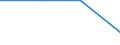 Type of household: Total / Income situation in relation to the risk of poverty threshold: Total / Unit of measure: Percentage of total population / Age class: Total / Sex: Total / Geopolitical entity (reporting): Albania