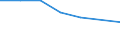 Household composition: Total / Risk of poverty threshold: Total / Unit of measure: Percentage of total population / Age class: Total / Sex: Total / Geopolitical entity (reporting): Albania