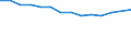 Type of household: Total / Income situation in relation to the risk of poverty threshold: Total / Unit of measure: Percentage of total population / Age class: Total / Sex: Males / Geopolitical entity (reporting): Greece