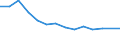 Type of household: Total / Income situation in relation to the risk of poverty threshold: Total / Unit of measure: Percentage of total population / Age class: Total / Sex: Males / Geopolitical entity (reporting): Slovenia