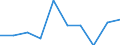 Type of household: Total / Income situation in relation to the risk of poverty threshold: Total / Unit of measure: Percentage of total population / Age class: Total / Sex: Males / Geopolitical entity (reporting): Iceland