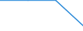 Type of household: Total / Income situation in relation to the risk of poverty threshold: Total / Unit of measure: Percentage of total population / Age class: Total / Sex: Males / Geopolitical entity (reporting): Albania