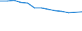 Household composition: Total / Risk of poverty threshold: Total / Unit of measure: Percentage of total population / Age class: Total / Sex: Males / Geopolitical entity (reporting): Türkiye