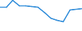 Type of household: Total / Income situation in relation to the risk of poverty threshold: Total / Unit of measure: Percentage of total population / Age class: Total / Sex: Females / Geopolitical entity (reporting): Italy