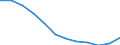 Unit of measure: Percentage / Income situation in relation to the risk of poverty threshold: Total / Age class: Total / Sex: Total / Geopolitical entity (reporting): Estonia