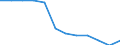 Unit of measure: Percentage / Income situation in relation to the risk of poverty threshold: Total / Age class: Total / Sex: Total / Geopolitical entity (reporting): Netherlands