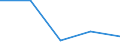 Unit of measure: Percentage / Income situation in relation to the risk of poverty threshold: Total / Age class: Total / Sex: Total / Geopolitical entity (reporting): Albania