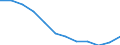 Unit of measure: Percentage / Income situation in relation to the risk of poverty threshold: Total / Age class: Total / Sex: Males / Geopolitical entity (reporting): Estonia