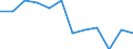 Unit of measure: Percentage / Income situation in relation to the risk of poverty threshold: Total / Age class: Total / Sex: Males / Geopolitical entity (reporting): Italy