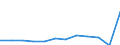 Unit of measure: Percentage / Income situation in relation to the risk of poverty threshold: Total / Age class: Total / Sex: Males / Geopolitical entity (reporting): Luxembourg