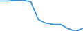 Unit of measure: Percentage / Income situation in relation to the risk of poverty threshold: Total / Age class: Total / Sex: Males / Geopolitical entity (reporting): Netherlands