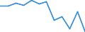 Unit of measure: Percentage / Income situation in relation to the risk of poverty threshold: Total / Age class: Total / Sex: Males / Geopolitical entity (reporting): Slovakia