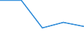 Unit of measure: Percentage / Income situation in relation to the risk of poverty threshold: Total / Age class: Total / Sex: Males / Geopolitical entity (reporting): Albania