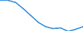 Unit of measure: Percentage / Income situation in relation to the risk of poverty threshold: Total / Age class: Total / Sex: Females / Geopolitical entity (reporting): Estonia