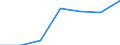 Unit of measure: Percentage / Income situation in relation to the risk of poverty threshold: Total / Sex: Total / Age class: Total / Geopolitical entity (reporting): United Kingdom