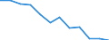 Unit of measure: Percentage / Income situation in relation to the risk of poverty threshold: Total / Sex: Total / Age class: Less than 18 years / Geopolitical entity (reporting): Belgium