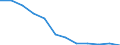 Unit of measure: Percentage / Income situation in relation to the risk of poverty threshold: Total / Sex: Total / Age class: Less than 18 years / Geopolitical entity (reporting): Estonia