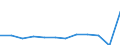 Unit of measure: Percentage / Income situation in relation to the risk of poverty threshold: Total / Sex: Total / Age class: Less than 18 years / Geopolitical entity (reporting): Luxembourg