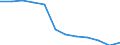 Unit of measure: Percentage / Income situation in relation to the risk of poverty threshold: Total / Sex: Total / Age class: Less than 18 years / Geopolitical entity (reporting): Netherlands