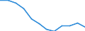 Unit of measure: Percentage / Income situation in relation to the risk of poverty threshold: Total / Sex: Total / Age class: Less than 18 years / Geopolitical entity (reporting): Sweden