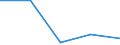 Unit of measure: Percentage / Income situation in relation to the risk of poverty threshold: Total / Sex: Total / Age class: Less than 18 years / Geopolitical entity (reporting): Albania