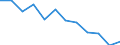 Unit of measure: Percentage / Sex: Total / Age class: Total / Income situation in relation to the risk of poverty threshold: Below 60% of median equivalised income / Geopolitical entity (reporting): Belgium