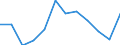 Unit of measure: Percentage / Sex: Total / Age class: Total / Income situation in relation to the risk of poverty threshold: Below 60% of median equivalised income / Geopolitical entity (reporting): Bulgaria