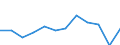 Unit of measure: Percentage / Sex: Total / Age class: Total / Income situation in relation to the risk of poverty threshold: Below 60% of median equivalised income / Geopolitical entity (reporting): Luxembourg