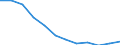 Unit of measure: Percentage / Sex: Total / Age class: Total / Income situation in relation to the risk of poverty threshold: Above 60% of median equivalised income / Geopolitical entity (reporting): Estonia