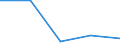 Unit of measure: Percentage / Sex: Total / Age class: Total / Income situation in relation to the risk of poverty threshold: Above 60% of median equivalised income / Geopolitical entity (reporting): Albania